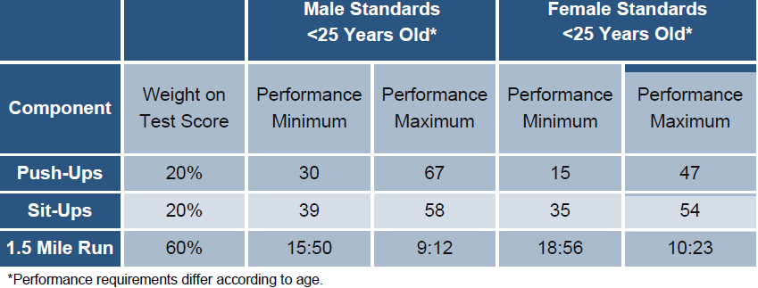 pfa-scoresheet.png